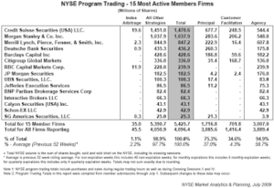 NYSE PT June 25