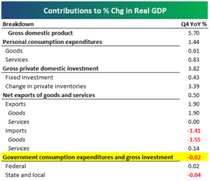 realgdp130