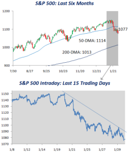 spxintraday129