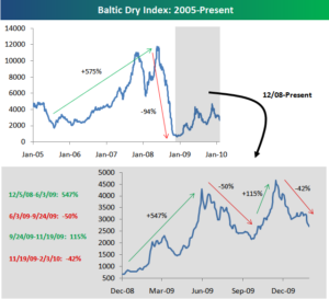 balticdryindex