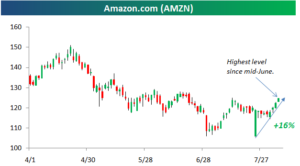 AMZN080410