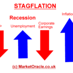 Stagflazione scenario più probabile