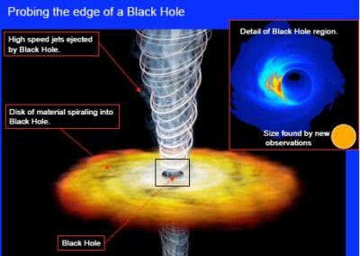 The black-hole is mostly United Kingdom