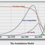 Crisi sistemica impossibile da risolvere