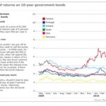 Texas Holdem, l'UE ora è in mutande