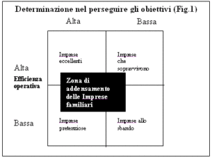 Imprese familiari a forte rischio chiusura