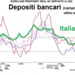 La morte dell'economia