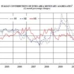 Ti lascio un grafico che vale più di mille parole