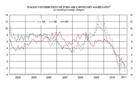 Ti lascio un grafico che vale più di mille parole