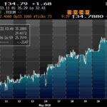 La confusione regna oramai sovrana. Ed infatti il Ted Spread è di nuovo volato