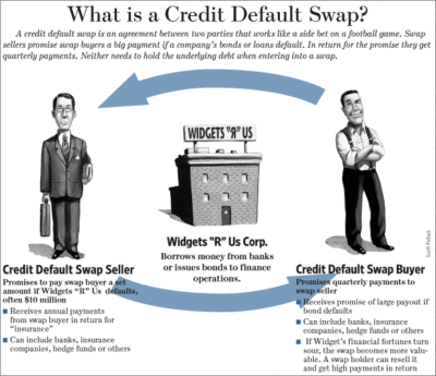 cds credit default swap e1713792466860