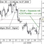 Short squeeze in arrivo sull'€ ?