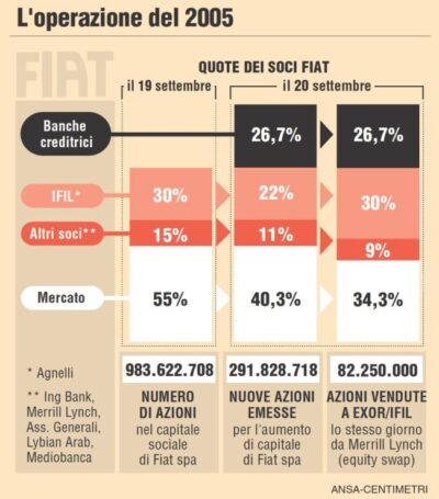 equity swap fiat e1713534425436