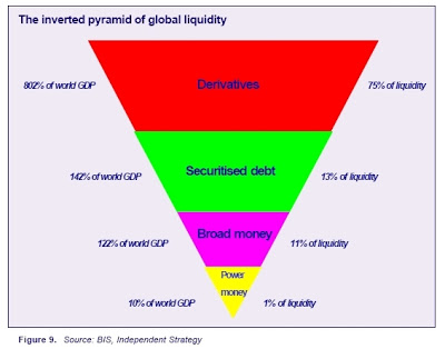 globalliquidity