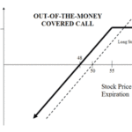 Volatilità in aumento per l'indice SP500 ?