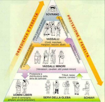 piramide feudale e1729815640579