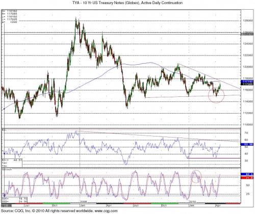 10 Y UST 4.16 0