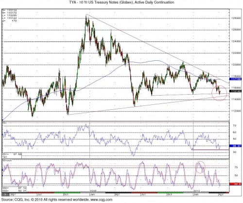 10 year UST 4.7 0