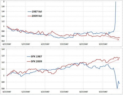 1987 vs 2009 0