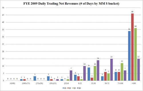 2009 FYE Trading Days 0