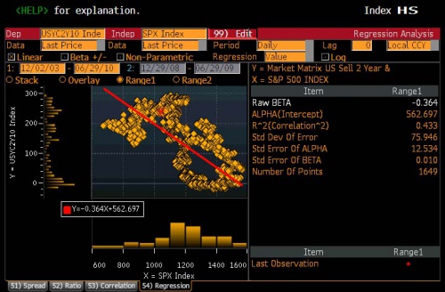 2s10s Regression 0