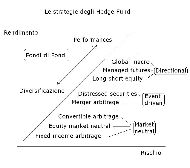 LTCM : il perchè di un fallimento (1)