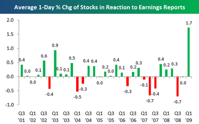 Earnings Q2