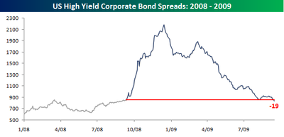 Sguardo ad alcuni Bonds (Corporate, Municipal)