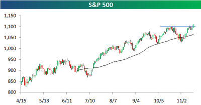 Uptrend confermato, nuovi target a breve