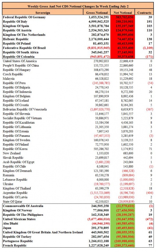 7.2 Soc CDS 0