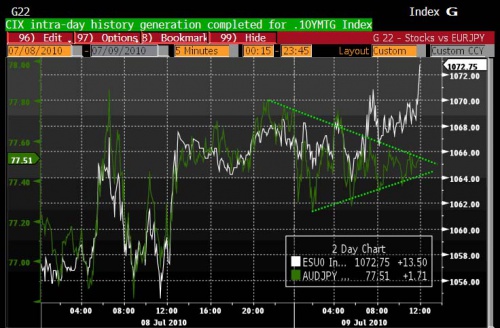 7.9 decoupling 0