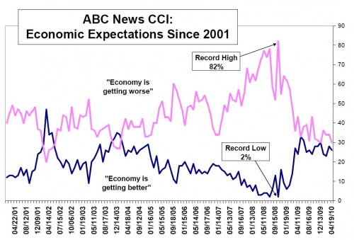 ABC CCI 0