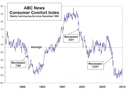 ABC Confumser Confidence 2.14 0