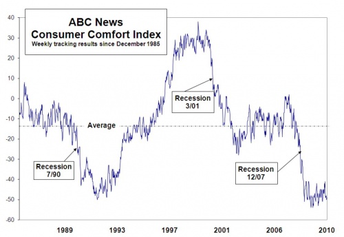 ABC Index March 9 0