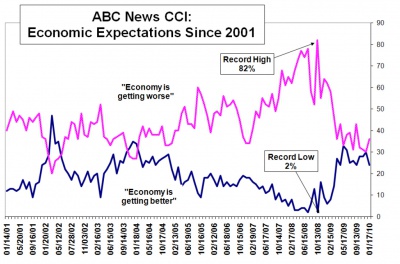 ABC spread 0