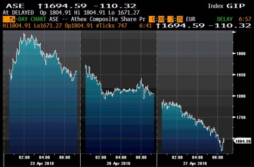 ASE 4.27 0