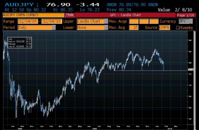 AUD JPY NL 0