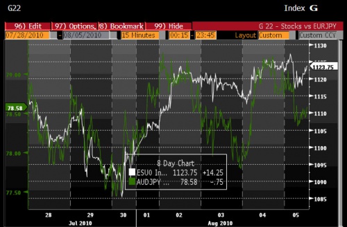 AUDJPY 8.5 0