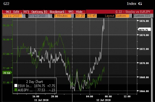 AUDJPY ES 7.12 0