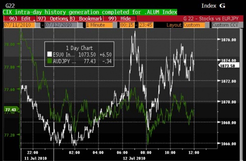 AUDJPY ES 7.12 2 0