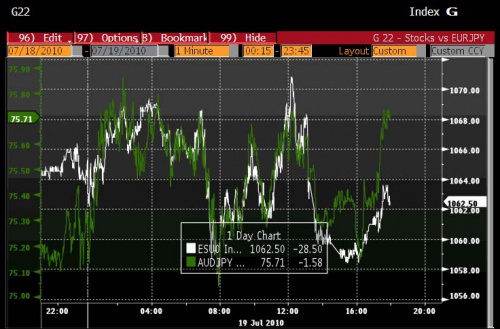 AUDJPY ES 7.19 0