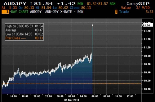 AUFJPY 3.5 0