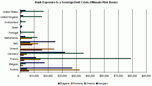 BG ROM Debt 0