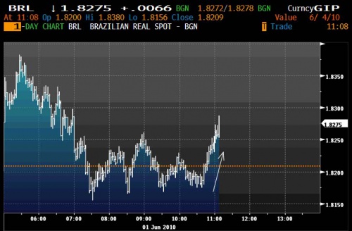 BRL 6.1 0