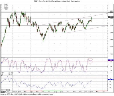 BUND NL 2.5 0