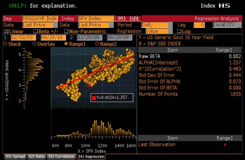 Bond regression 6.29 0