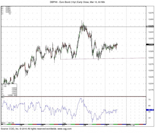 Bund 2.17 0