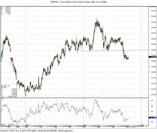 Bund 2.22 0