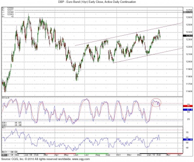 Bund 2 0