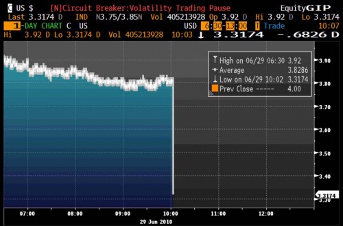 C HFT 6.29 0